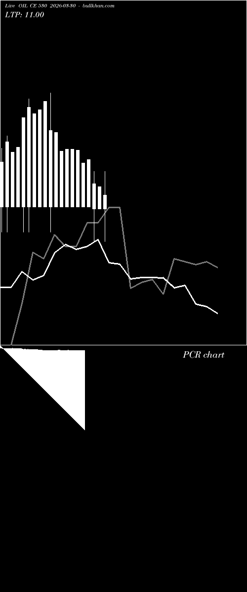  option chart OIL CE 530 2026-03-30 