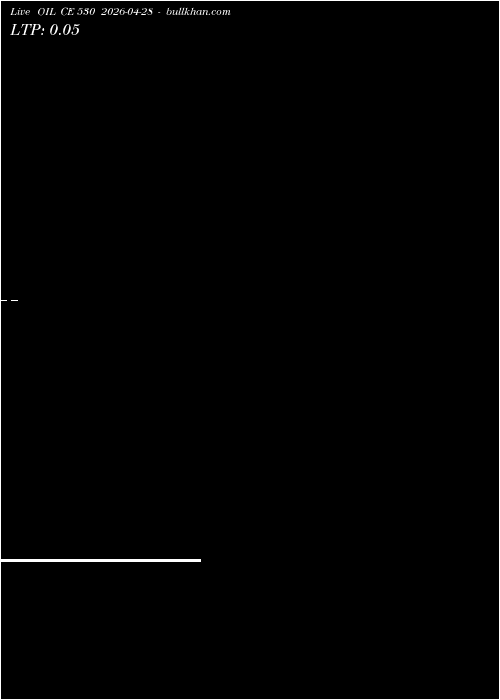  option chart OIL CE 530 2026-04-28 