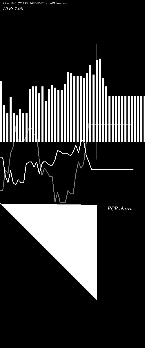  option chart OIL CE 530 2026-05-26 