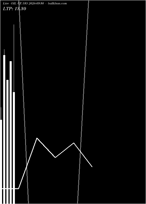  option chart OIL CE 535 2026-03-30 