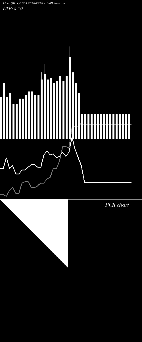  option chart OIL CE 535 2026-05-26 