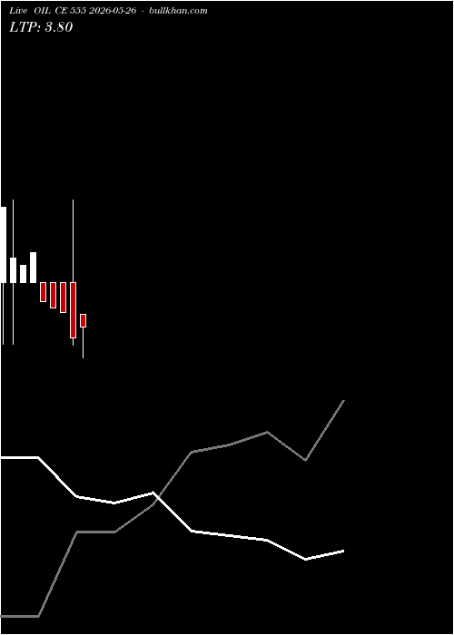  option chart OIL CE 555 2026-05-26 