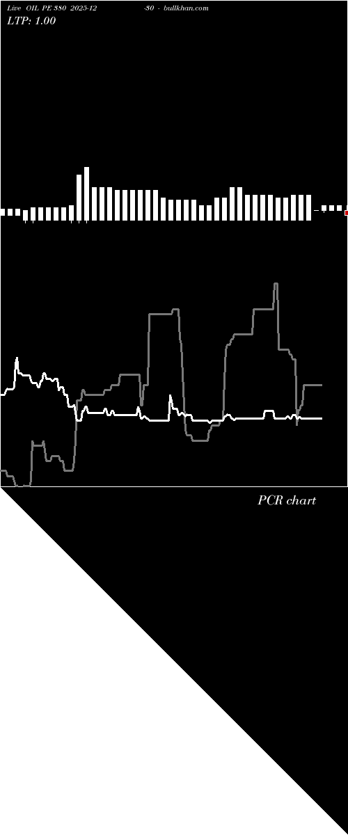  option chart OIL PE 380 2025-12-30 