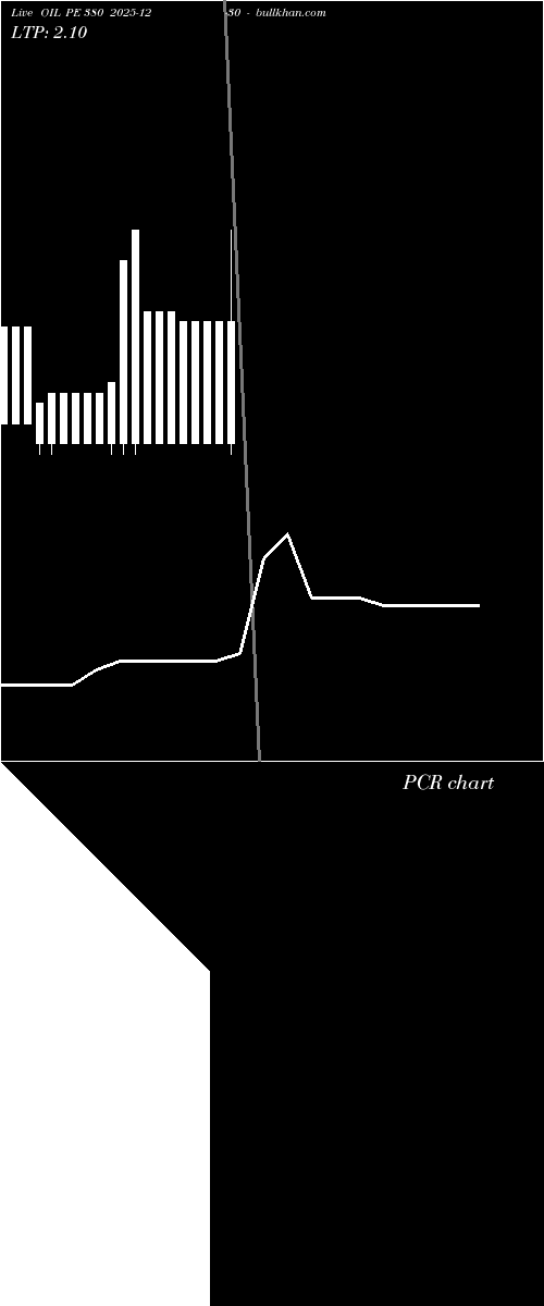  option chart OIL PE 380 2025-12-30 
