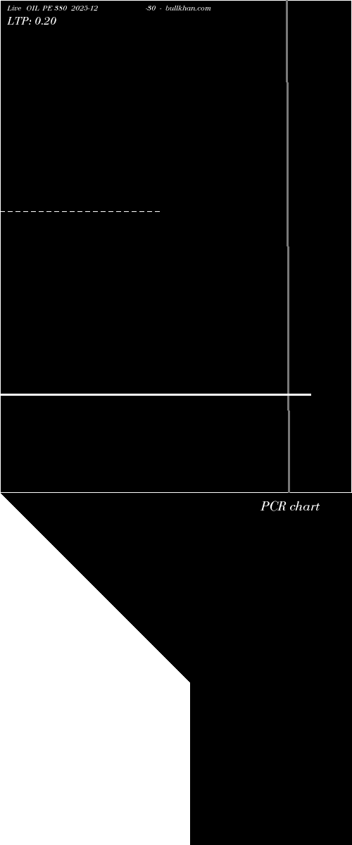  option chart OIL PE 380 2025-12-30 