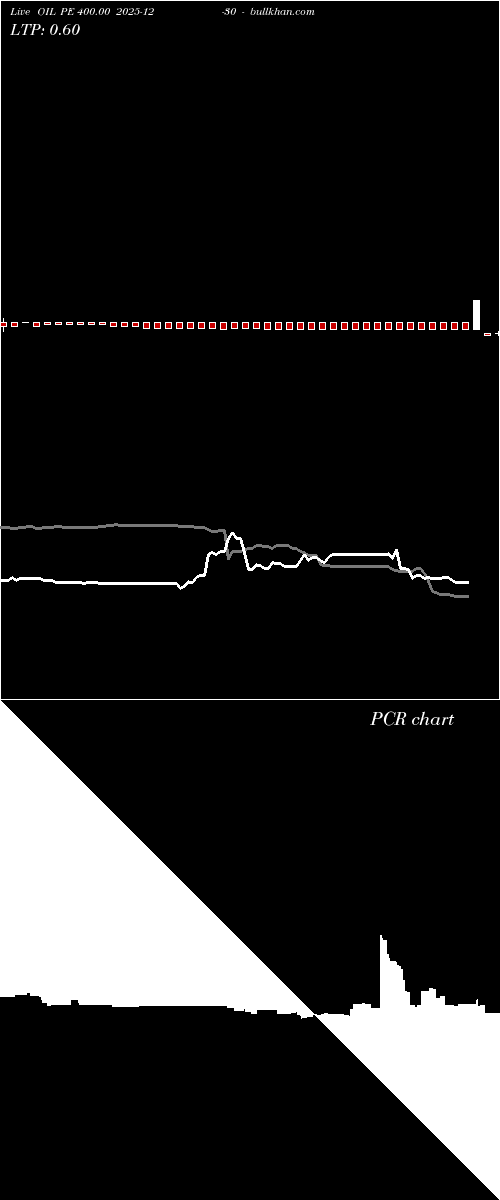  option chart OIL PE 400.00 2025-12-30 