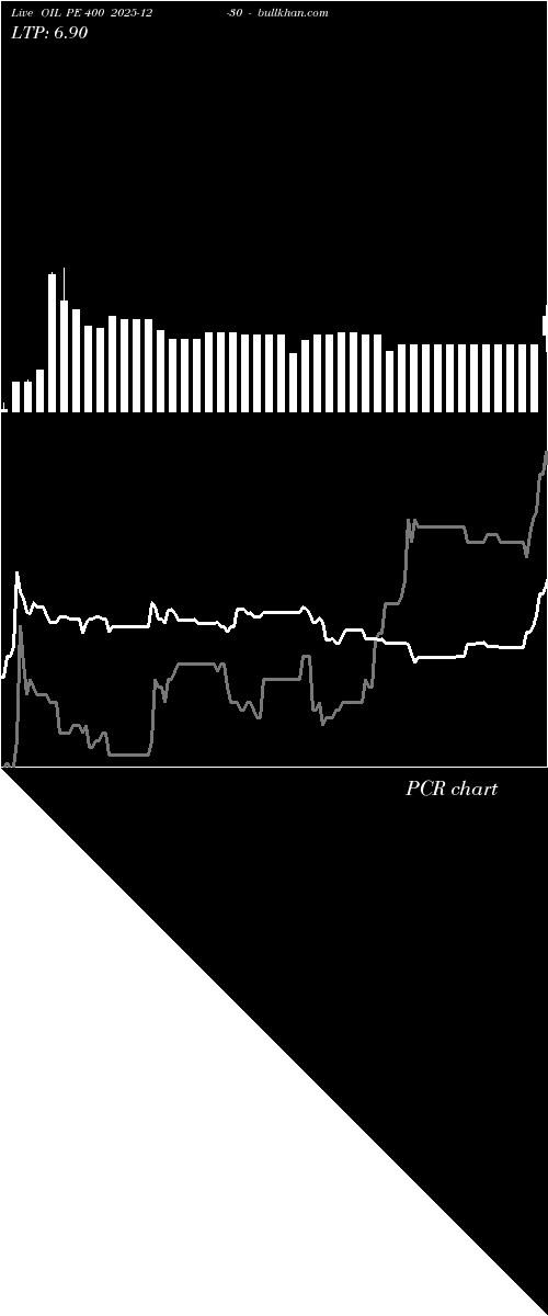  option chart OIL PE 400 2025-12-30 