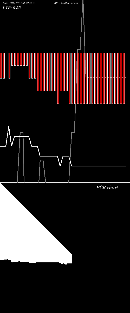  option chart OIL PE 400 2025-12-30 