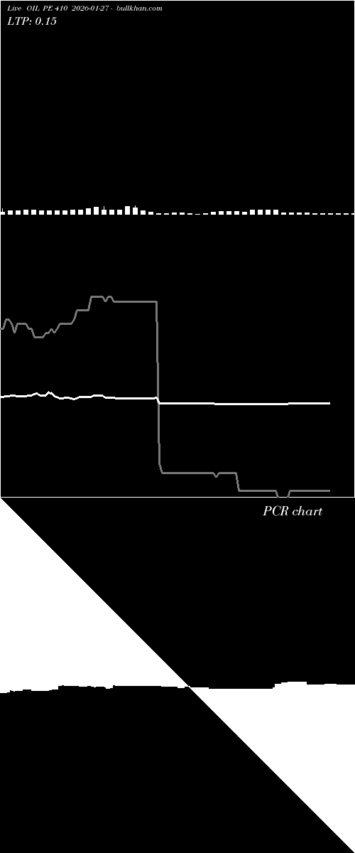  option chart OIL PE 410 2026-01-27 