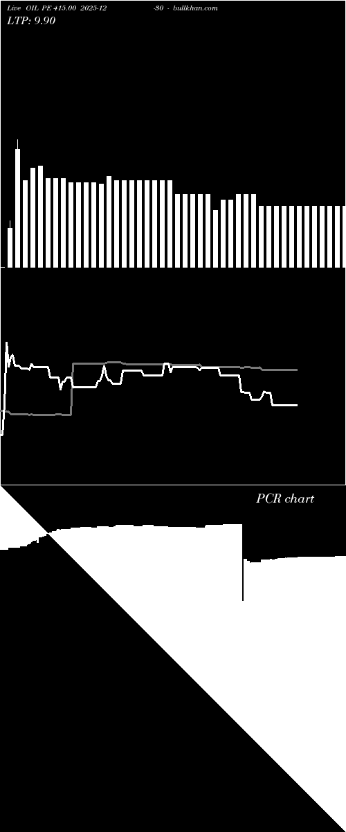  option chart OIL PE 415.00 2025-12-30 