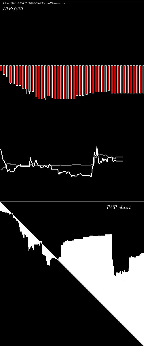  option chart OIL PE 415 2026-01-27 