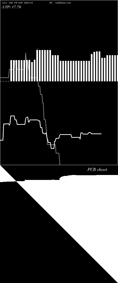  option chart OIL PE 420 2025-12-30 