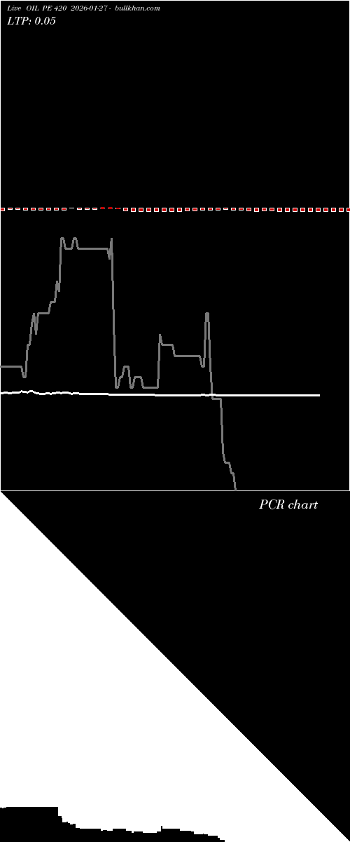  option chart OIL PE 420 2026-01-27 
