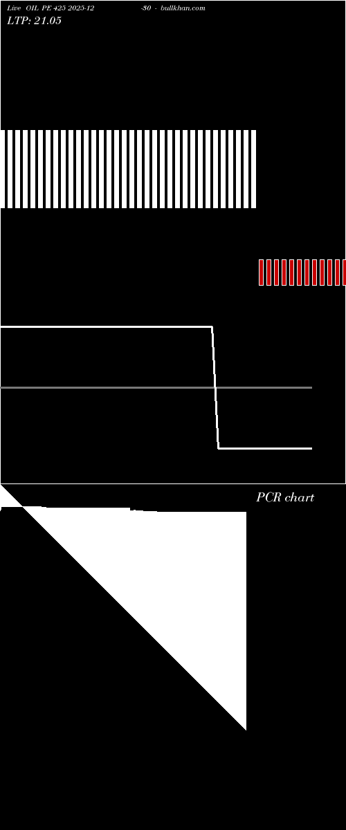  option chart OIL PE 425 2025-12-30 