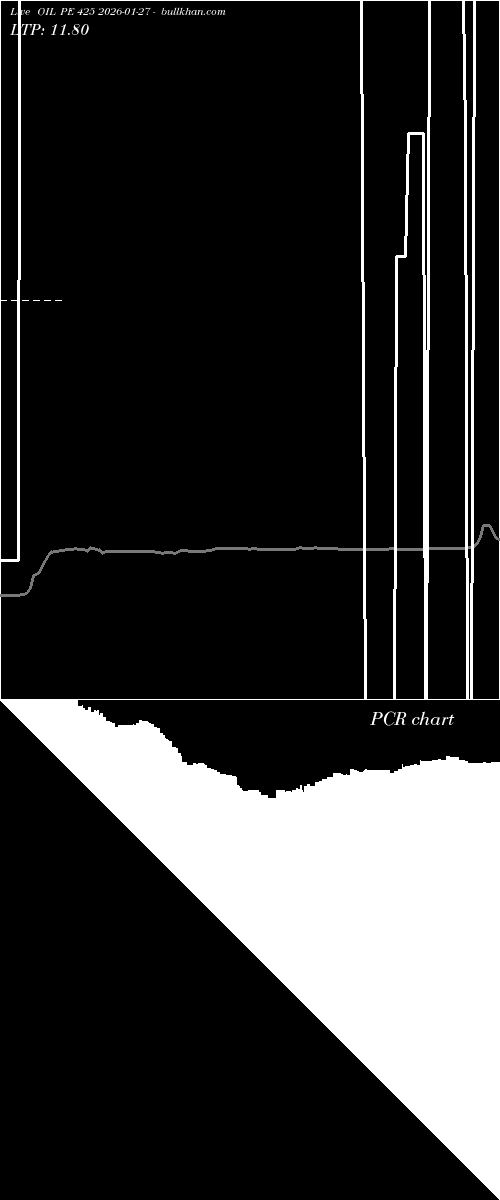  option chart OIL PE 425 2026-01-27 