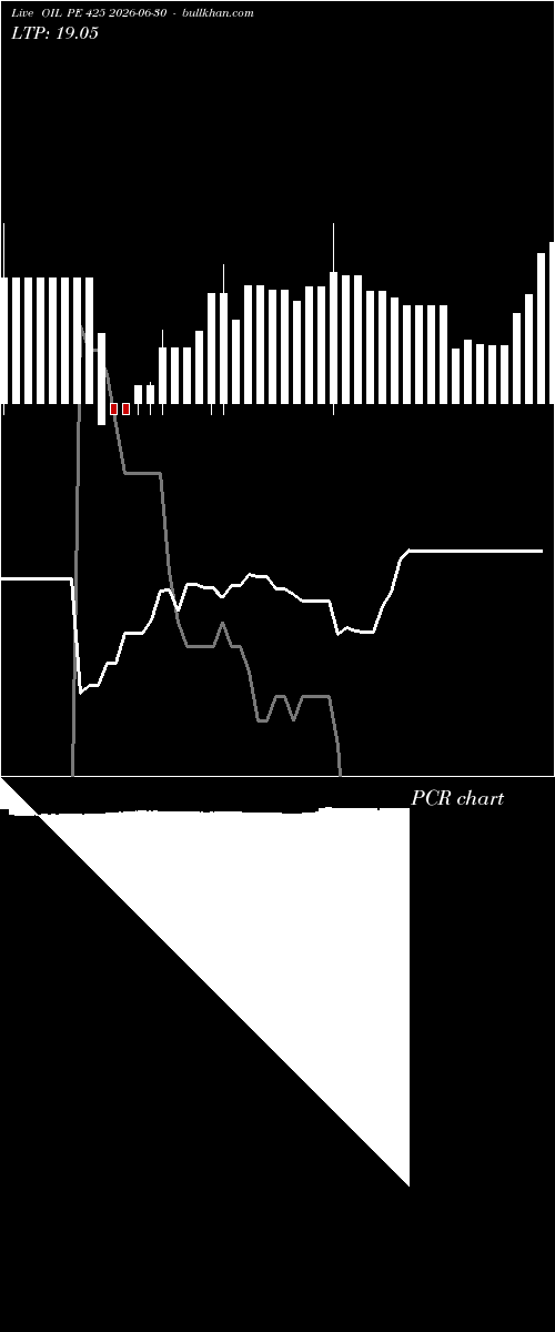  option chart OIL PE 425 2026-06-30 