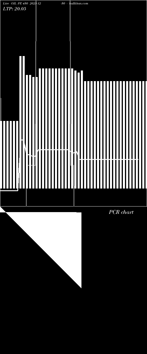  option chart OIL PE 430 2025-12-30 