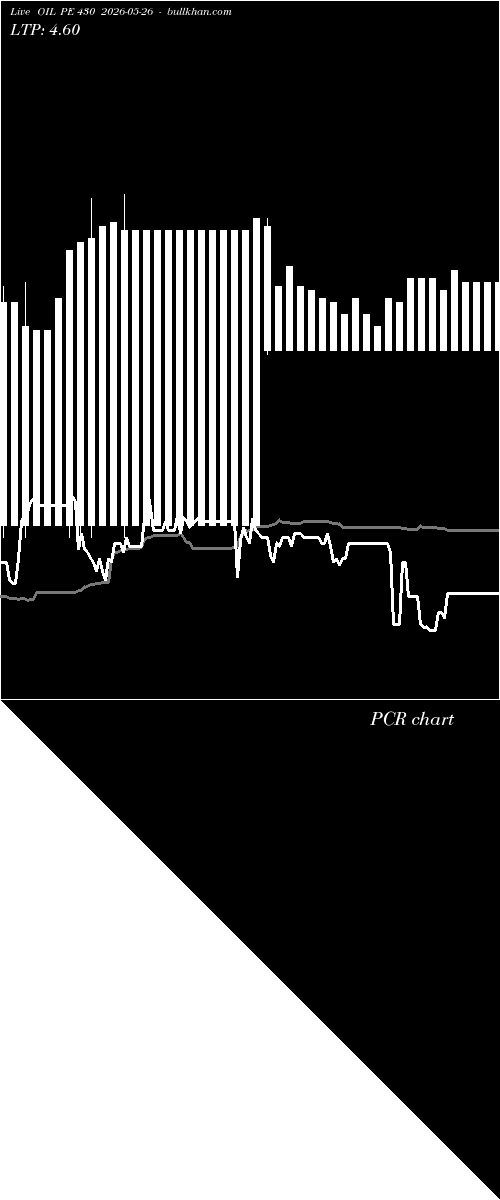 option chart OIL PE 430 2026-05-26 