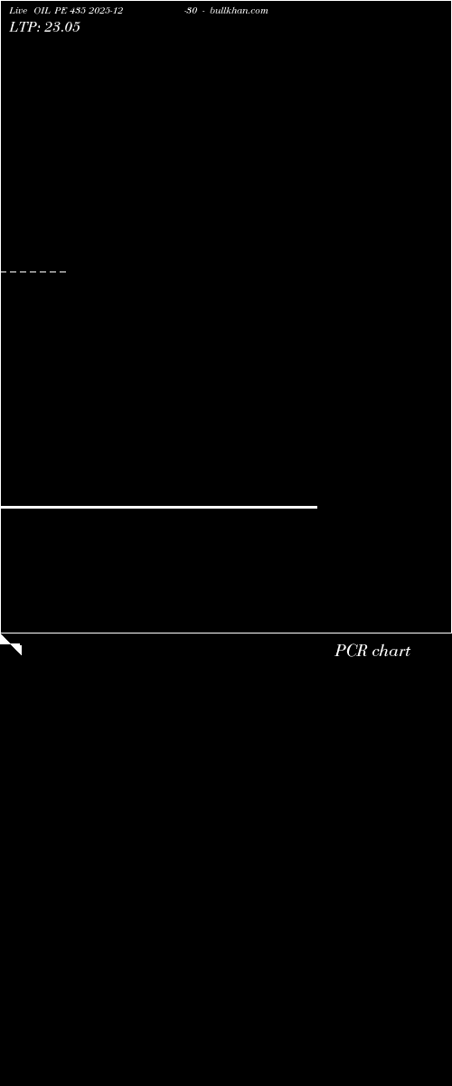  option chart OIL PE 435 2025-12-30 