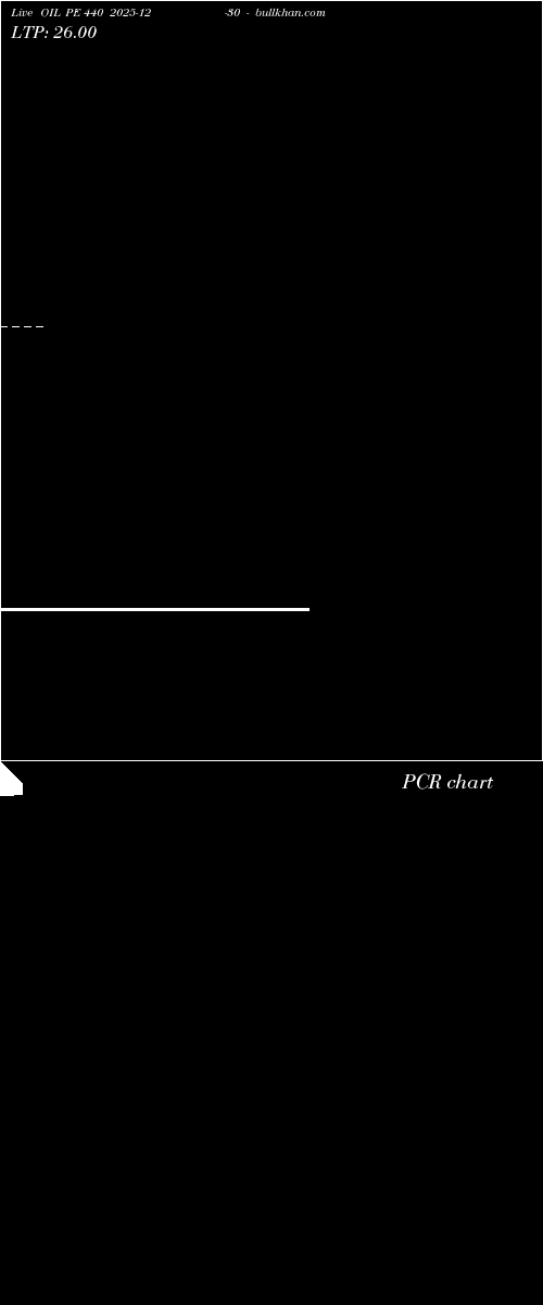  option chart OIL PE 440 2025-12-30 