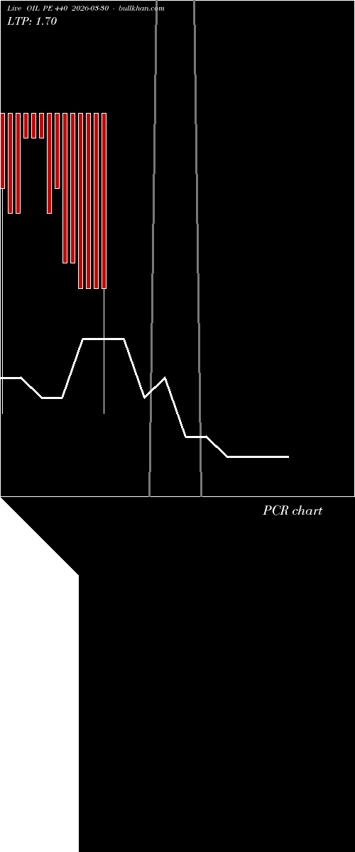  option chart OIL PE 440 2026-03-30 