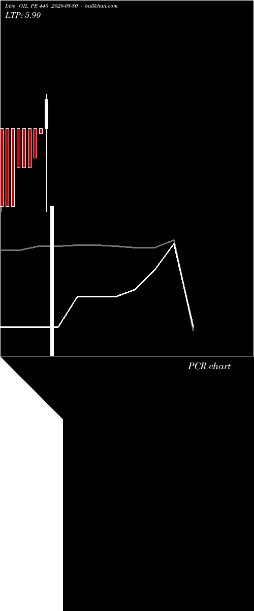  option chart OIL PE 440 2026-03-30 