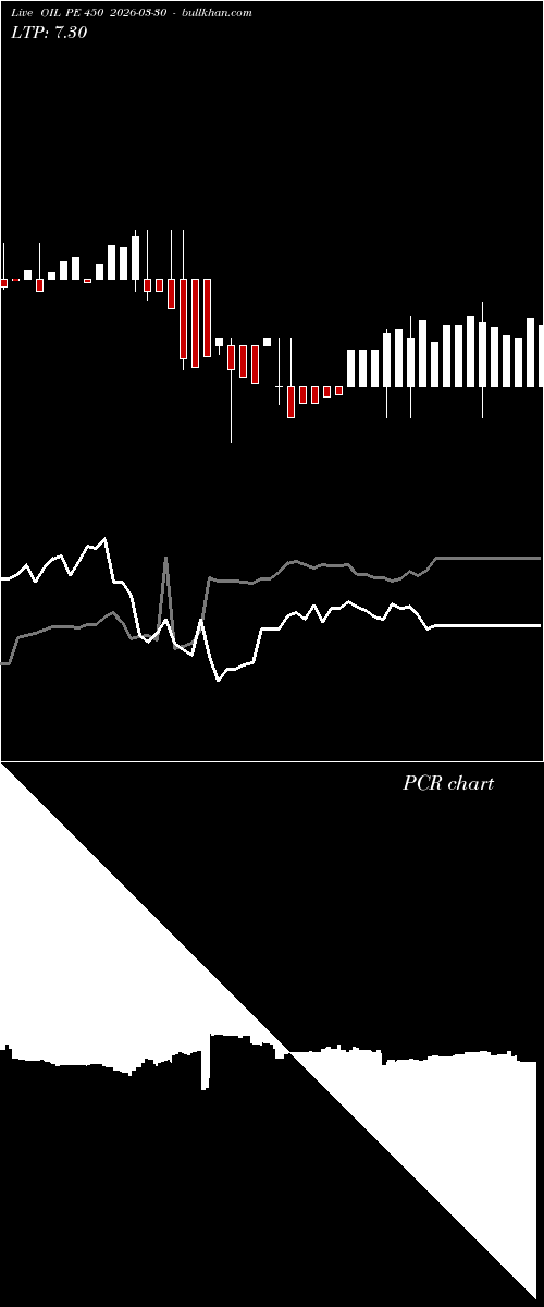  option chart OIL PE 450 2026-03-30 