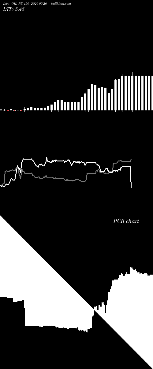  option chart OIL PE 450 2026-05-26 