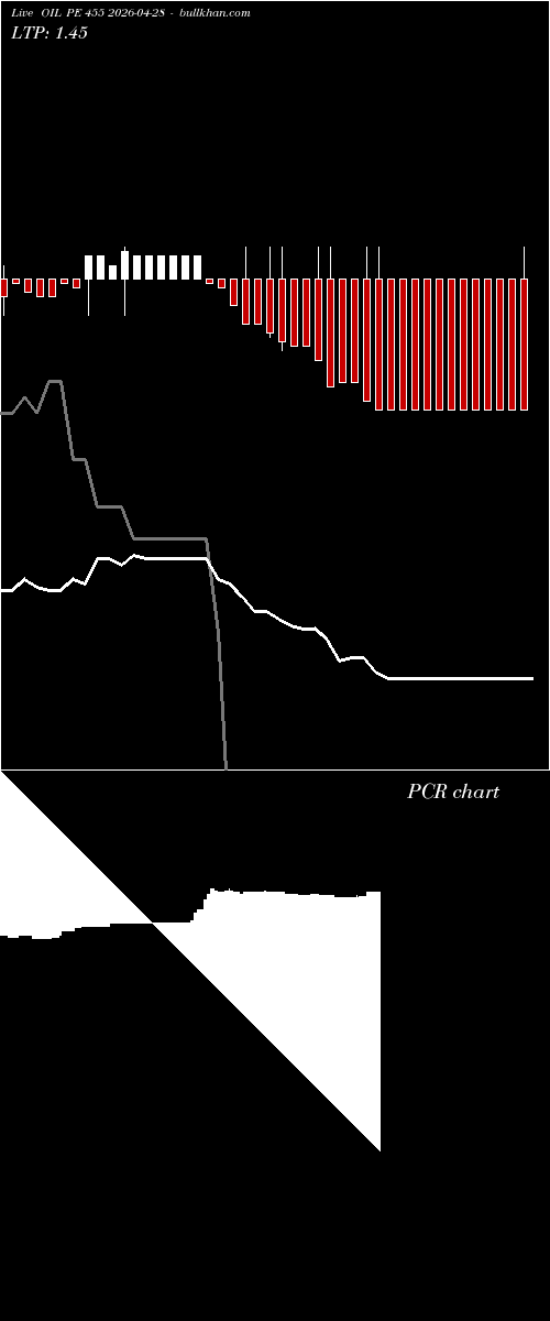  option chart OIL PE 455 2026-04-28 