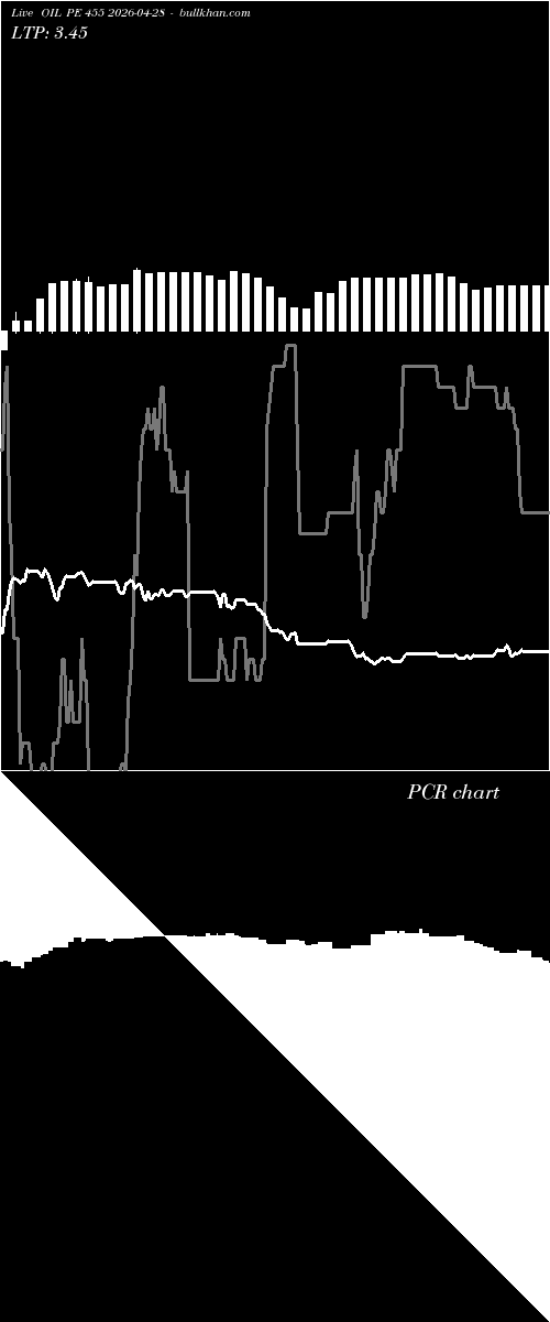  option chart OIL PE 455 2026-04-28 
