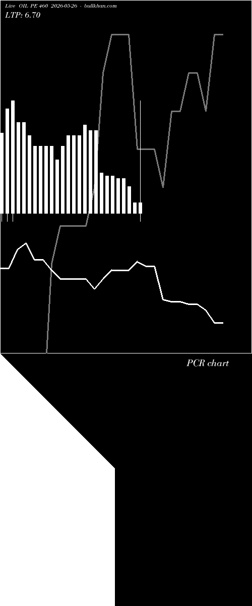  option chart OIL PE 460 2026-05-26 