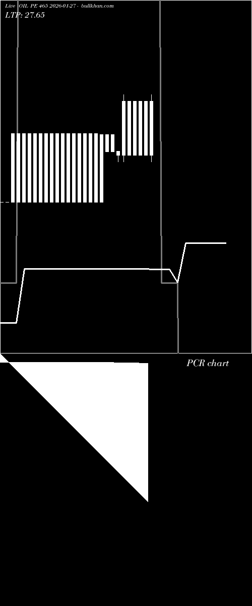  option chart OIL PE 465 2026-01-27 