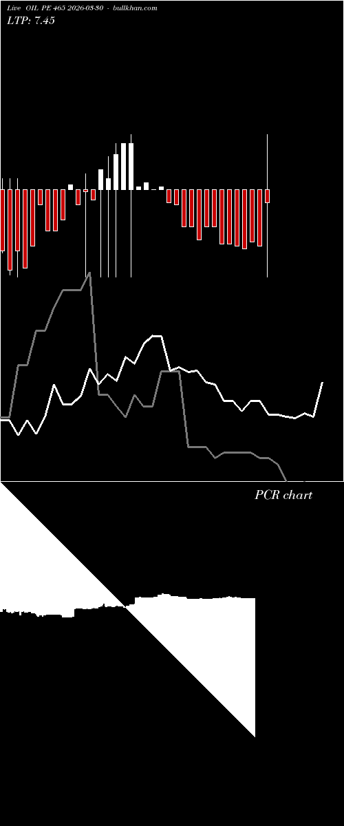  option chart OIL PE 465 2026-03-30 