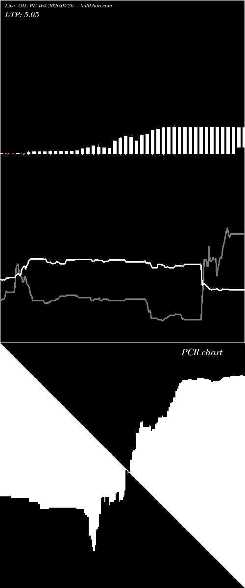  option chart OIL PE 465 2026-05-26 