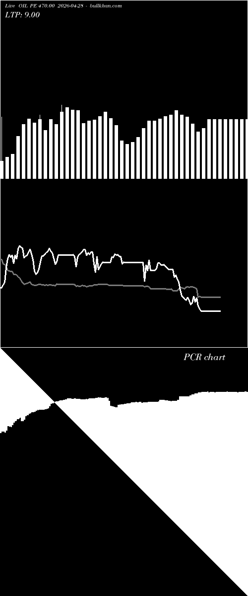  option chart OIL PE 470.00 2026-04-28 