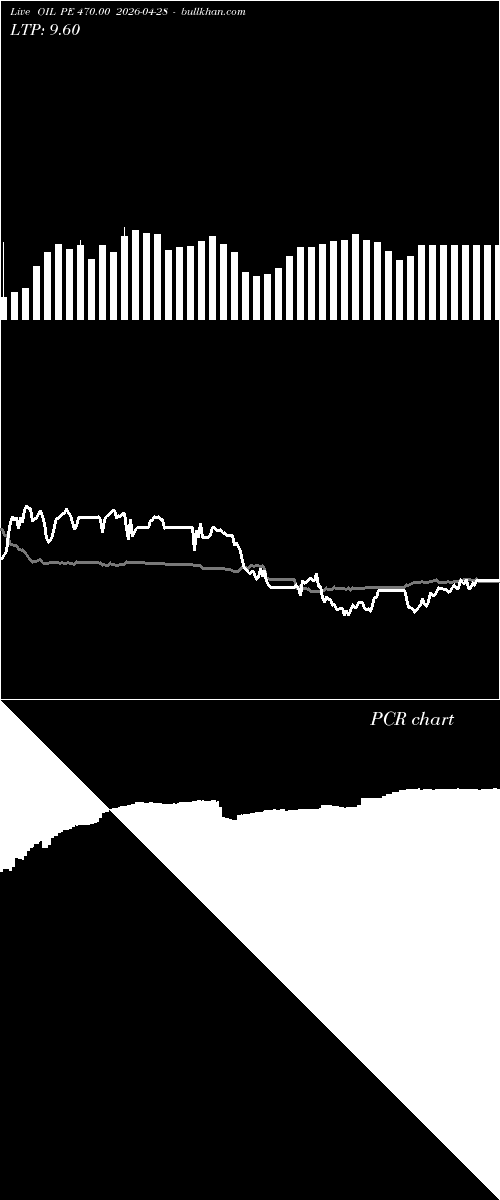  option chart OIL PE 470.00 2026-04-28 