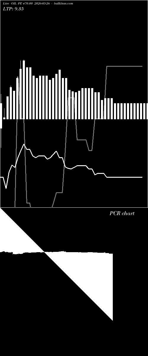  option chart OIL PE 470.00 2026-05-26 