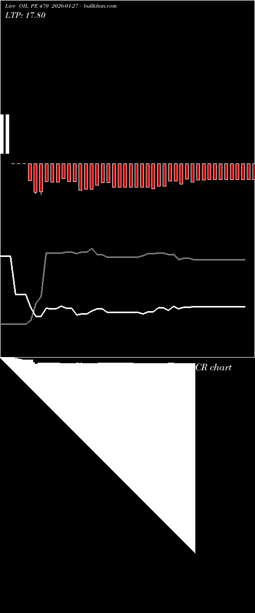  option chart OIL PE 470 2026-01-27 