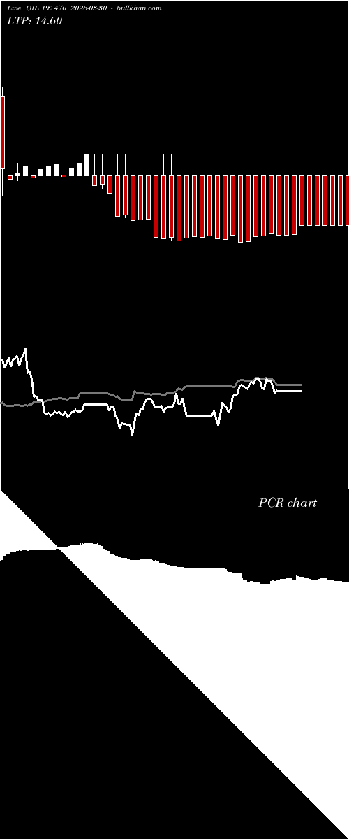  option chart OIL PE 470 2026-03-30 