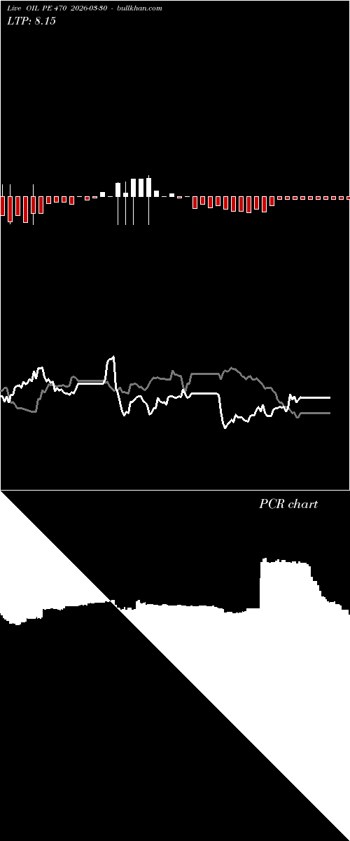  option chart OIL PE 470 2026-03-30 