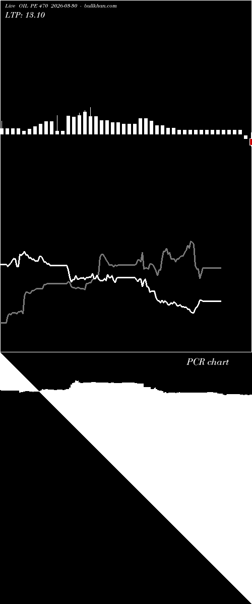  option chart OIL PE 470 2026-03-30 