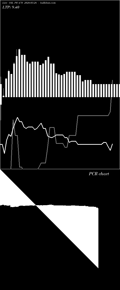  option chart OIL PE 470 2026-05-26 