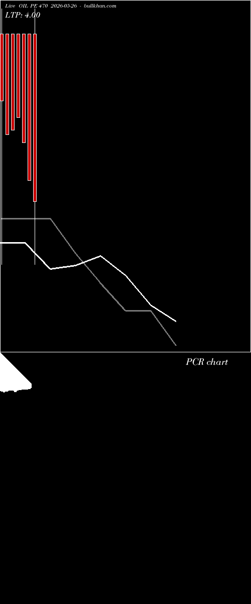 option chart OIL PE 470 2026-05-26 