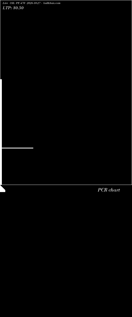  option chart OIL PE 470 2026-10-27 