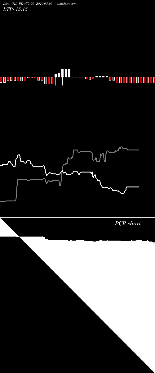  option chart OIL PE 475.00 2026-03-30 
