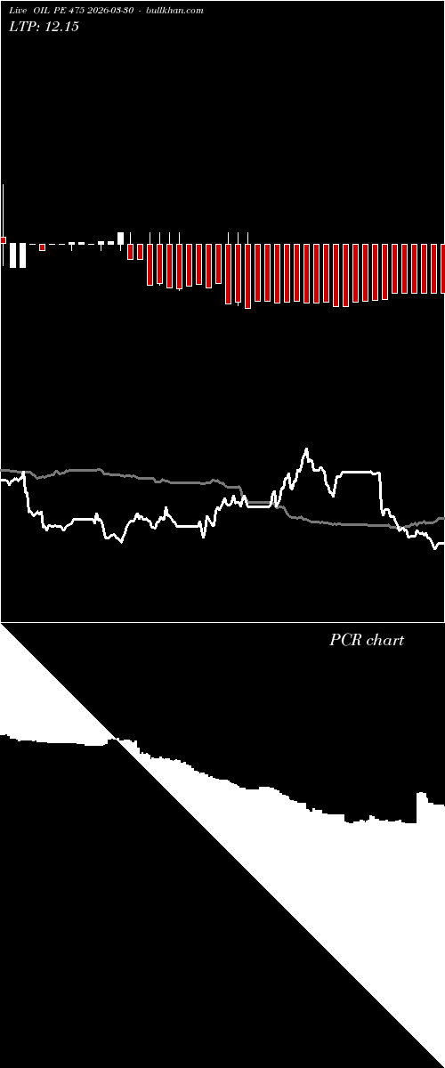  option chart OIL PE 475 2026-03-30 