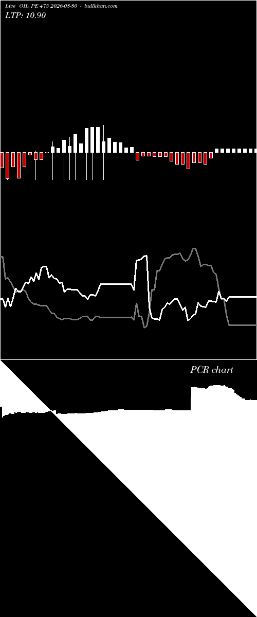  option chart OIL PE 475 2026-03-30 