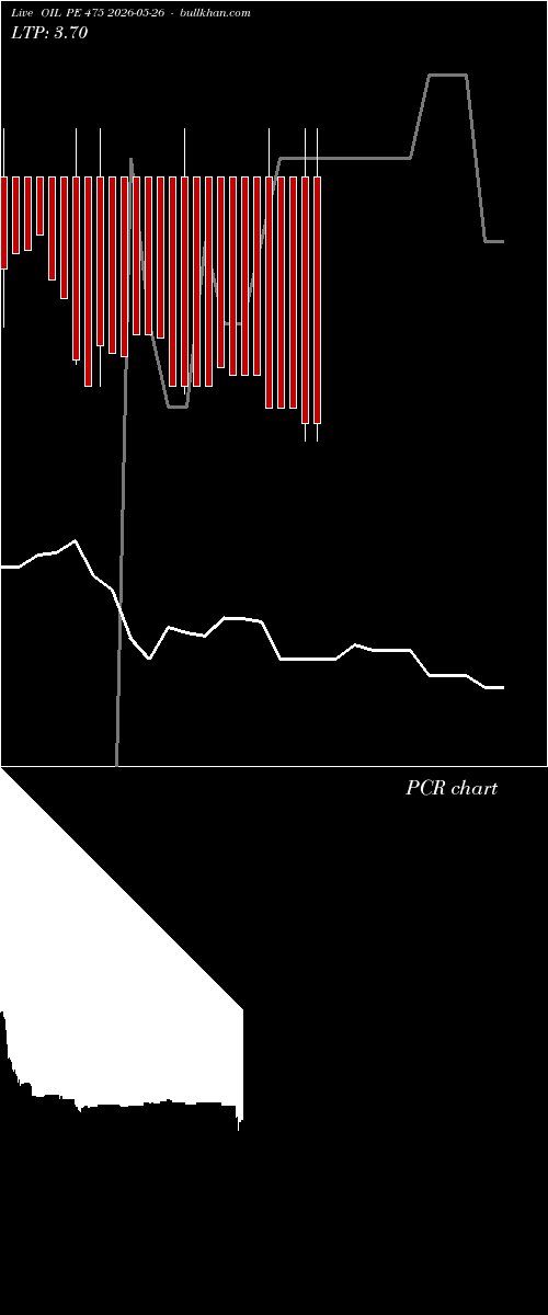  option chart OIL PE 475 2026-05-26 