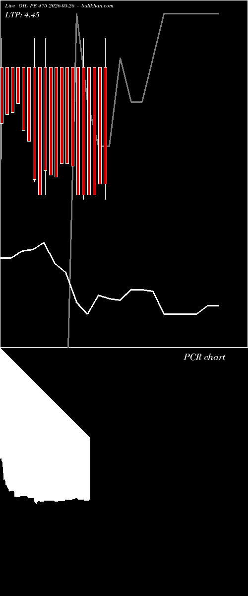  option chart OIL PE 475 2026-05-26 