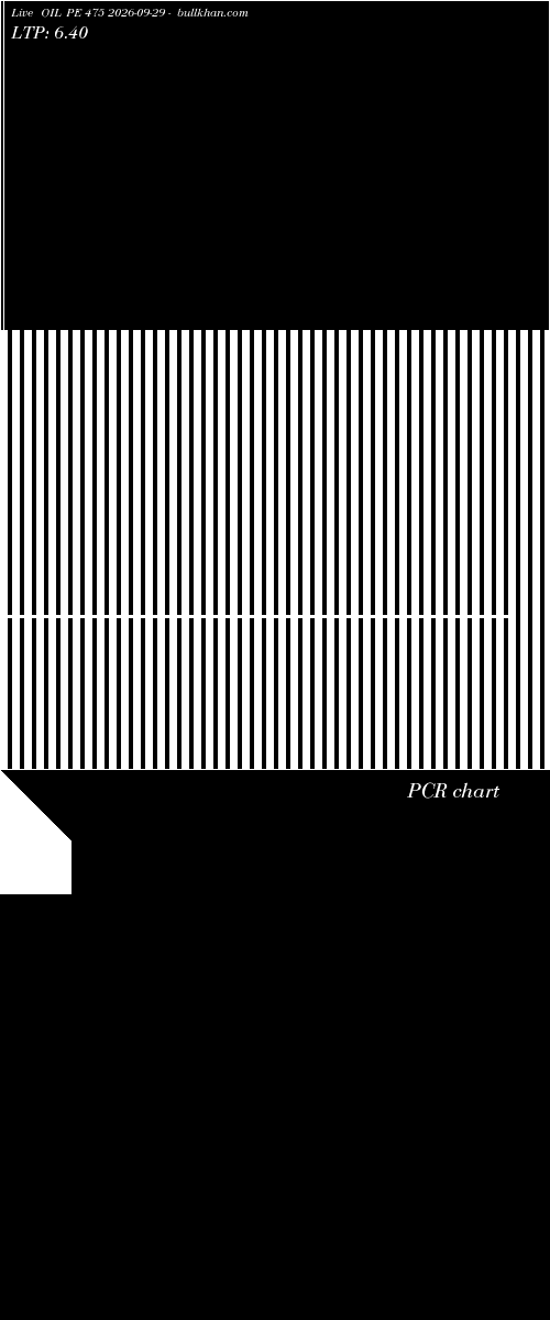  option chart OIL PE 475 2026-09-29 